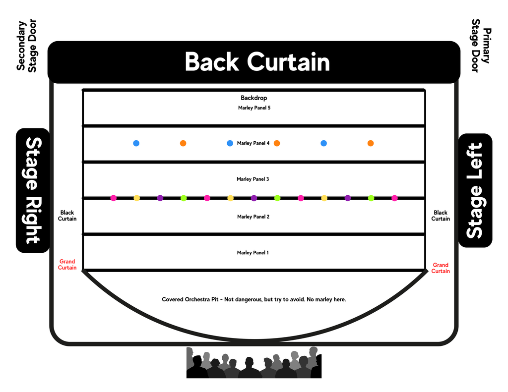 Performance Routine Details Template!