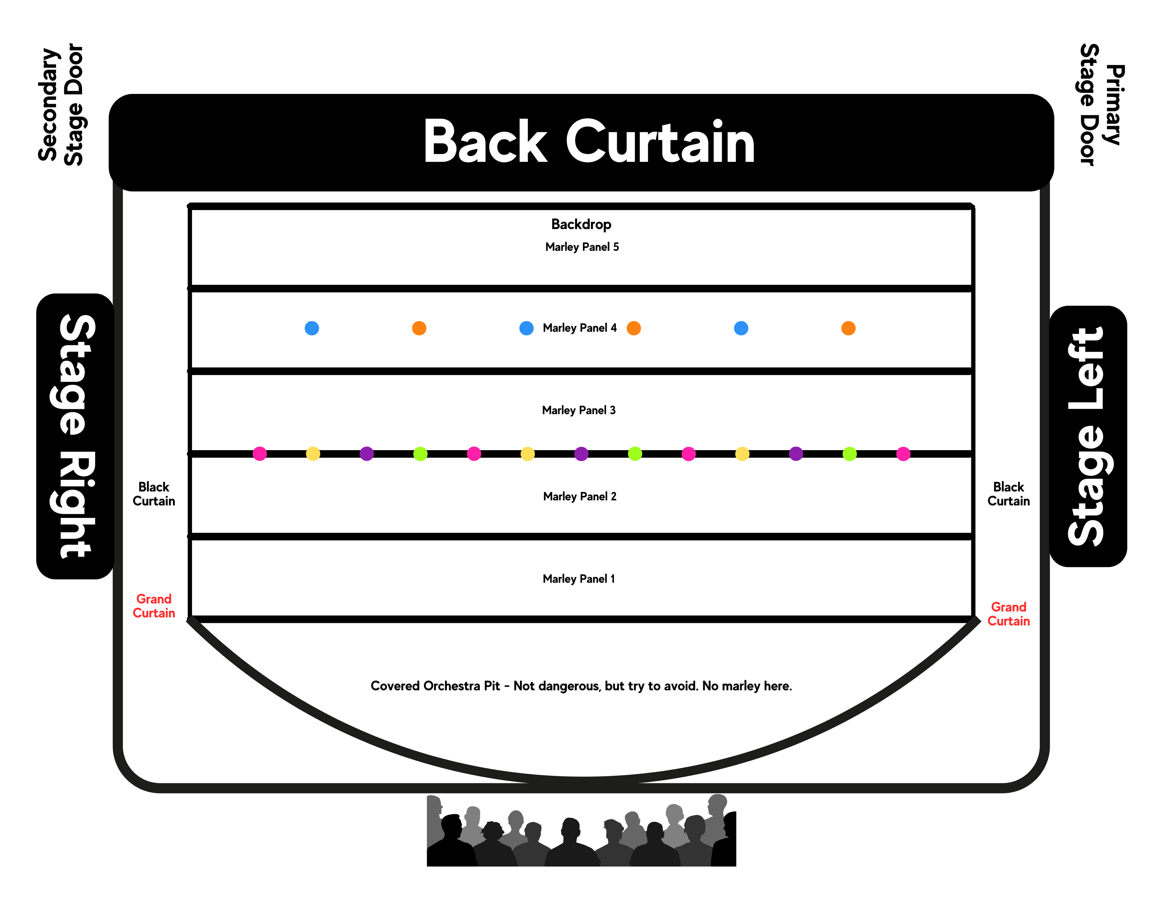 Performance Routine Details Template!