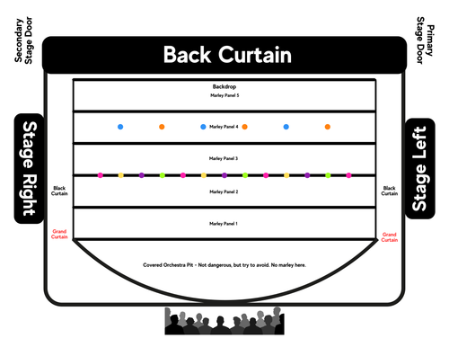 Performance Routine Details Template!